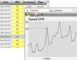 Training statistics: wpm, cpm.