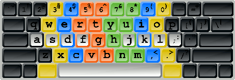 Keyboard layout QWERTY