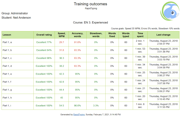 Export of training outcomes