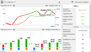 Παρακολούθηση προόδου