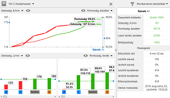 A fejlődés nyomon követése