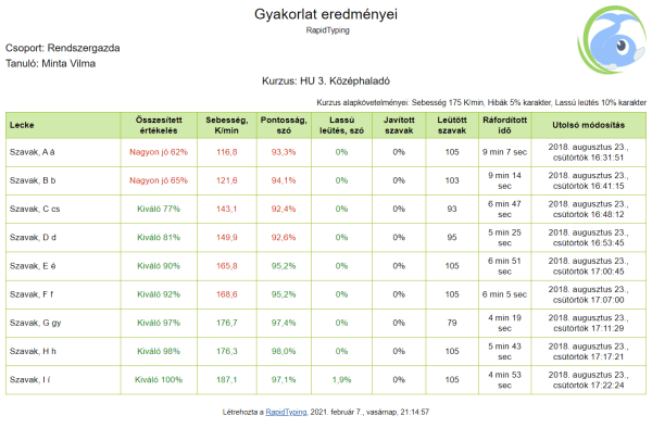 Gyakorlat eredményeinek exportálása