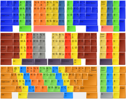 Keyboard emulation