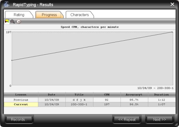 Dialog Results, Tab Progress