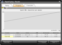 Dialog 'Results', Tab Progress