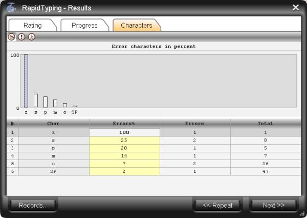 Dialog Results, Tab Characters