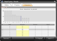 Dialog 'Results', Tab Characters