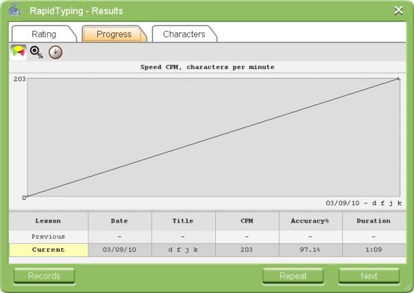 Dialog Results, Tab Progress