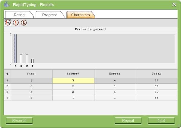 Dialog Results, Tab Characters