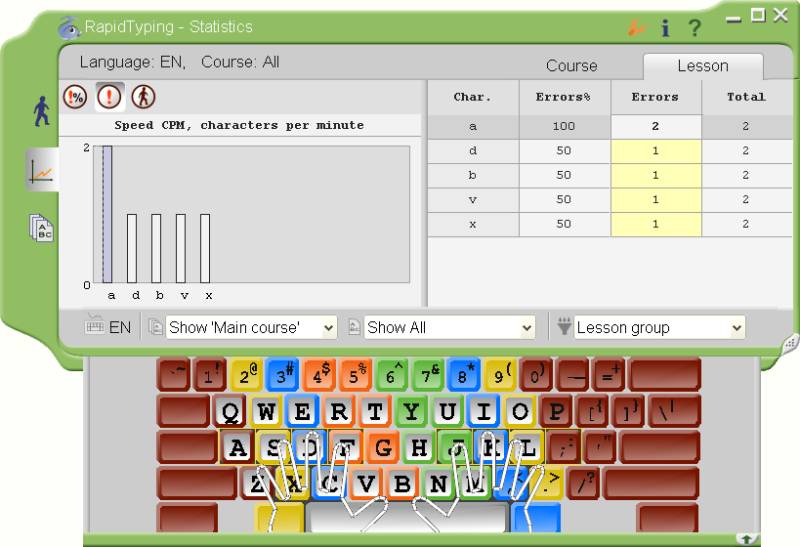 Traning Statistics, Tab Lesson