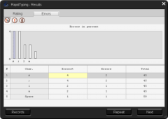 Dialog 'Results', Tab Error