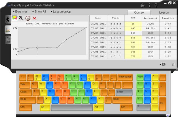 Traning Statistics, Tab Course