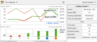 Progress Tracking