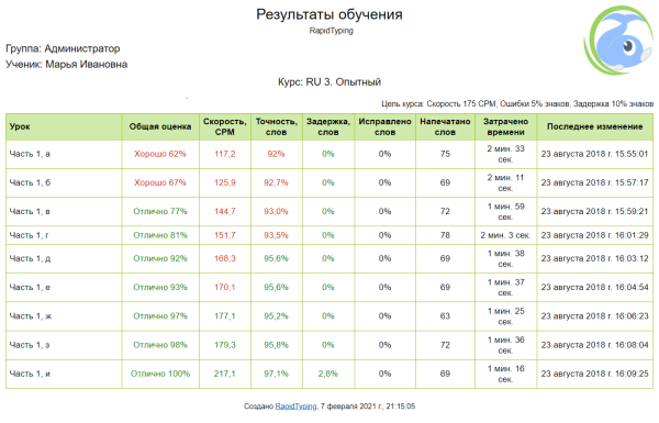 Экспорт статистики обучения