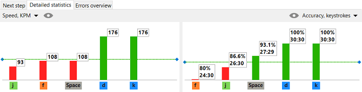 «Detailed statistics» section