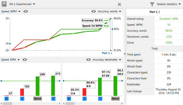 Progress diagrams