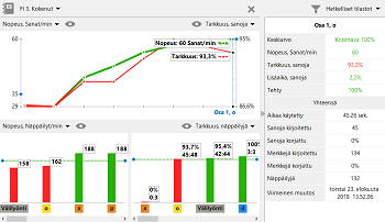 Progress tracking