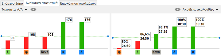 Ενότητα «Αναλυτικών στοιχείων»