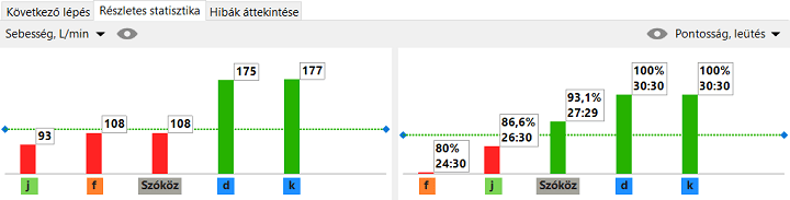 «Részletes statisztikák» lap