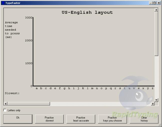 Typing Tutor Software: TypeFaster Typing Tutor