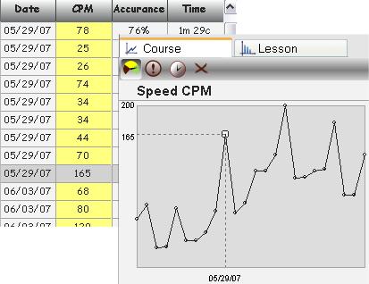 Training statistics