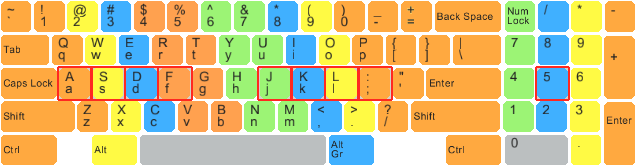 Touch Typing Keyboard