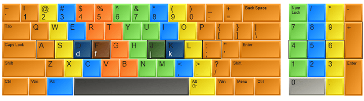 Keyboard layout