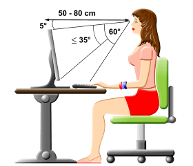 Helyes testtartás