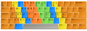 Virtual keyboard