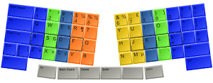 Virtual keyboard
