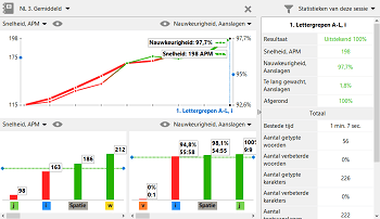 Progress tracking