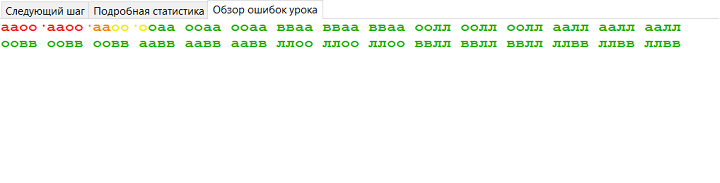 Вкладка «Обзор ошибок»